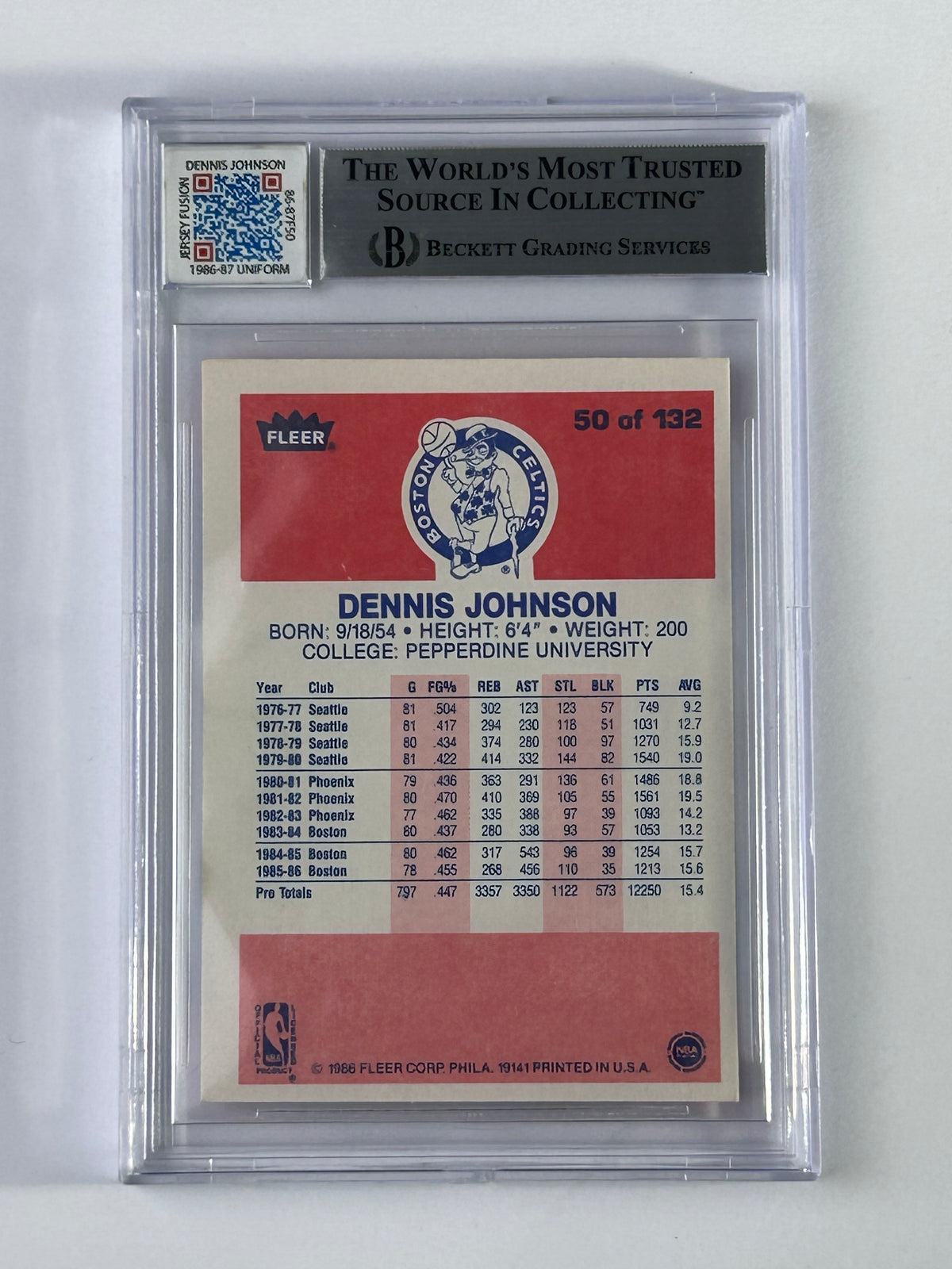 Dennis Johnson 1986-87 Fleer Jersey Fusion Beckett – Rückseite